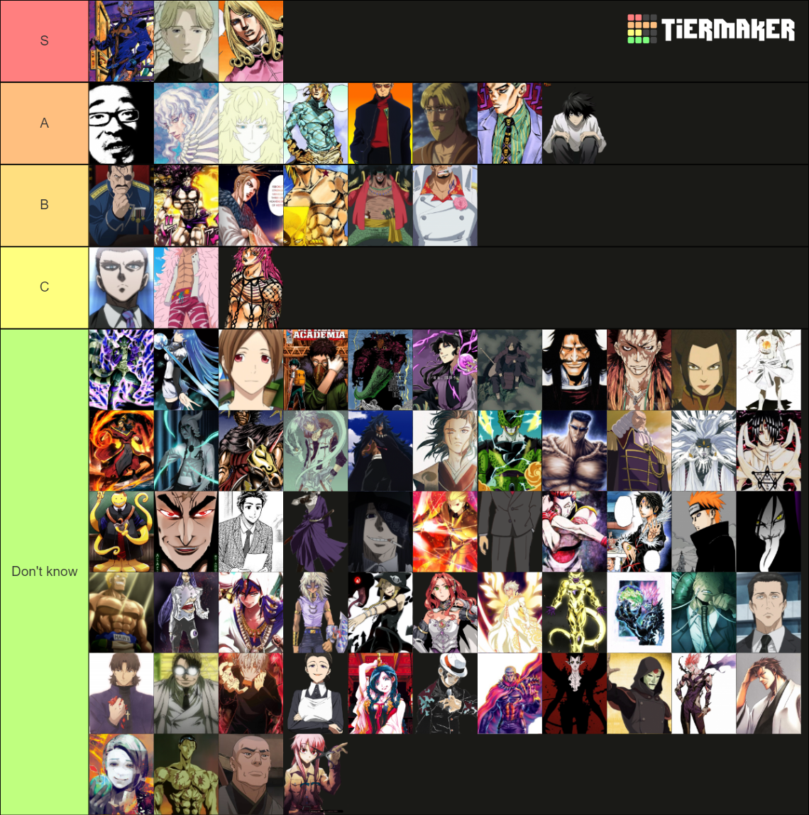 Anime and Manga Villains Tier List (Community Rankings) - TierMaker