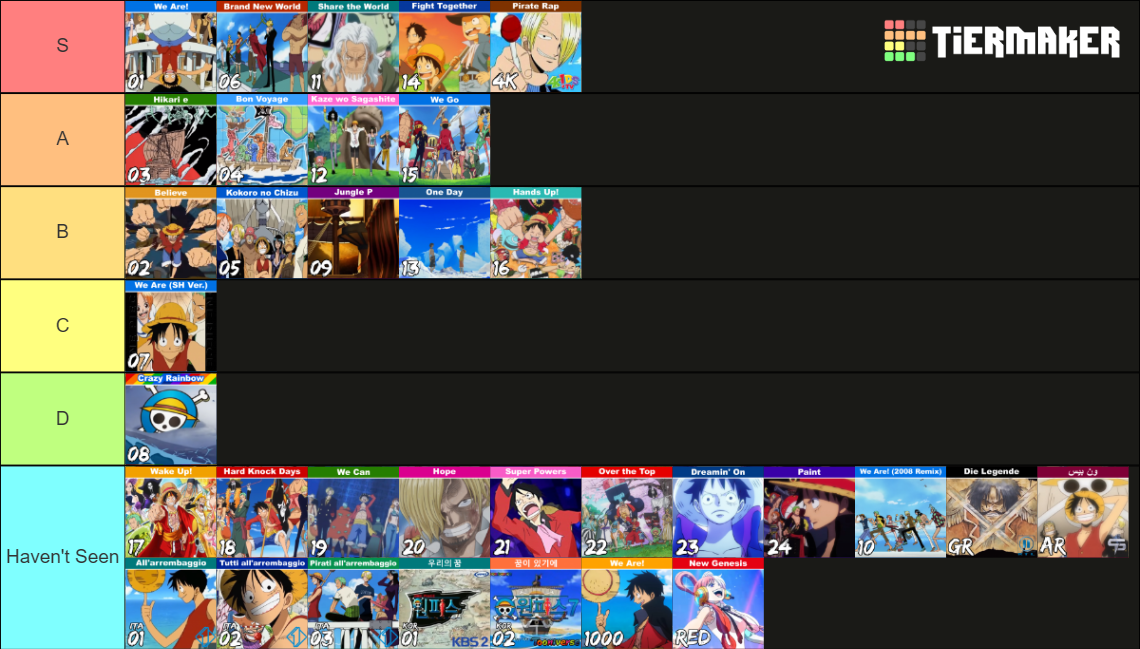 Definitive One Piece Openings V2 Tier List Rankings) TierMaker