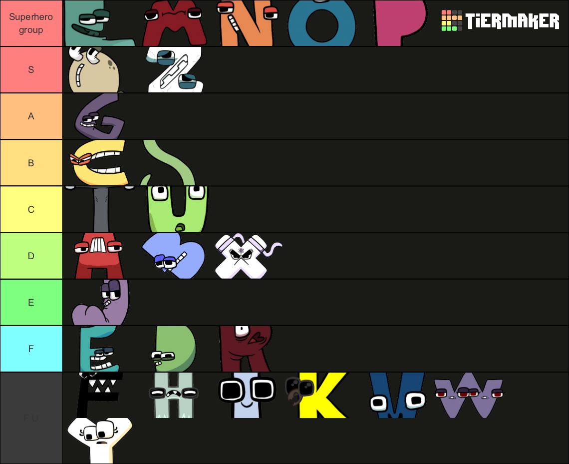 Alphabet Lore Tier List Community Rankings Tiermaker Vrogue