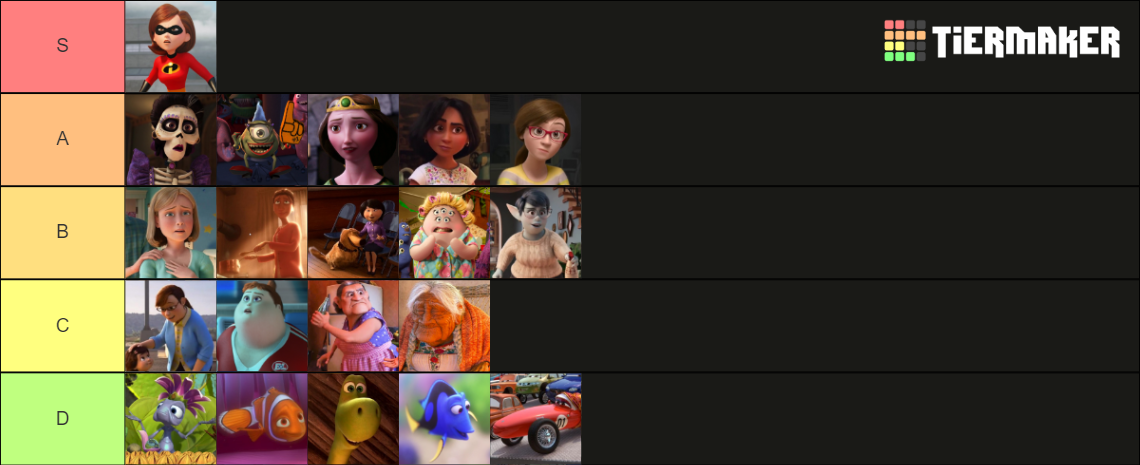 Pixar Moms Tier List (Community Rankings) - TierMaker