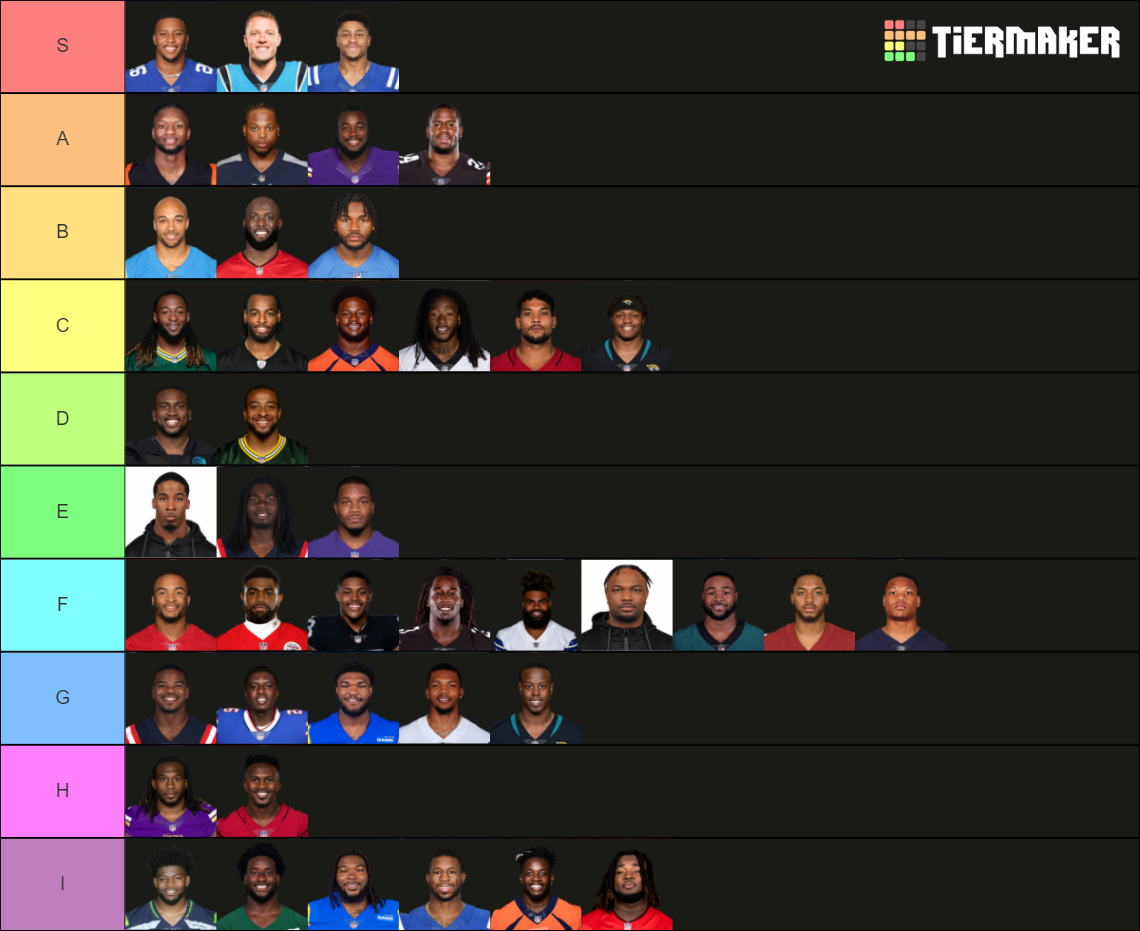 FFB 2022 RB Tier List (Community Rankings) - TierMaker