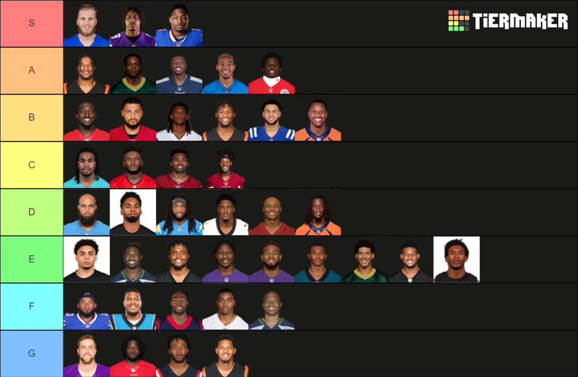 FFB 2022 WR Tier List Rankings) TierMaker