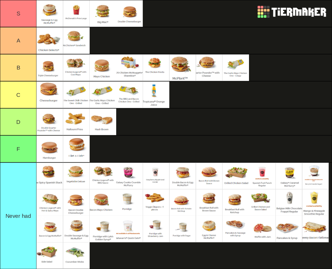 Mcdonald S Uk Menu Tierlist Tier List Community Rankings Tiermaker My