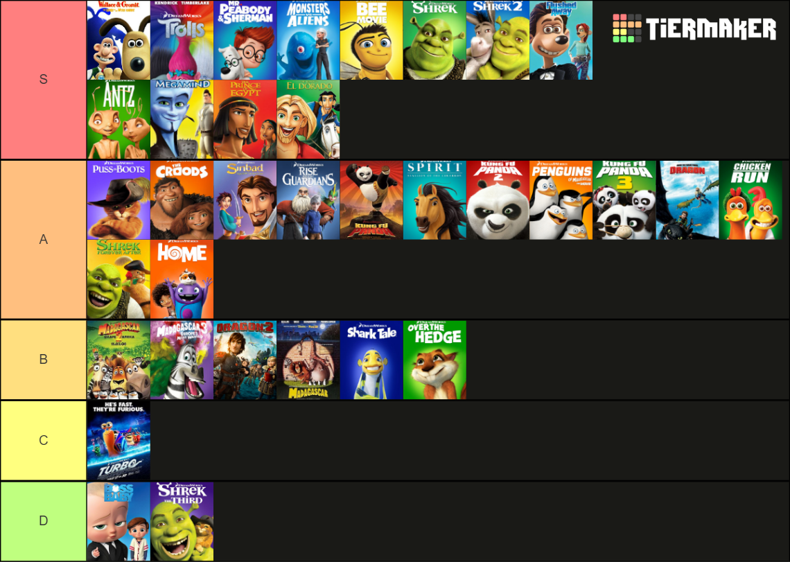 Dreamworks Movies Tier List (community Rankings) - Tiermaker