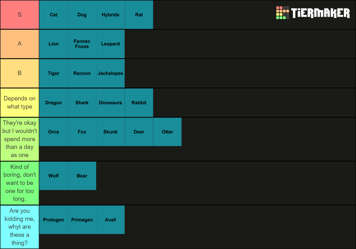 Fursona species tierlist Tier List (Community Rankings) - TierMaker