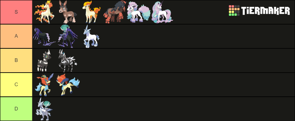 Horse Pokemon Tier List (Community Rankings) - TierMaker