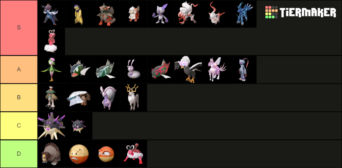 Pokemon Hisuian Forms Tier List (Community Rankings) - TierMaker