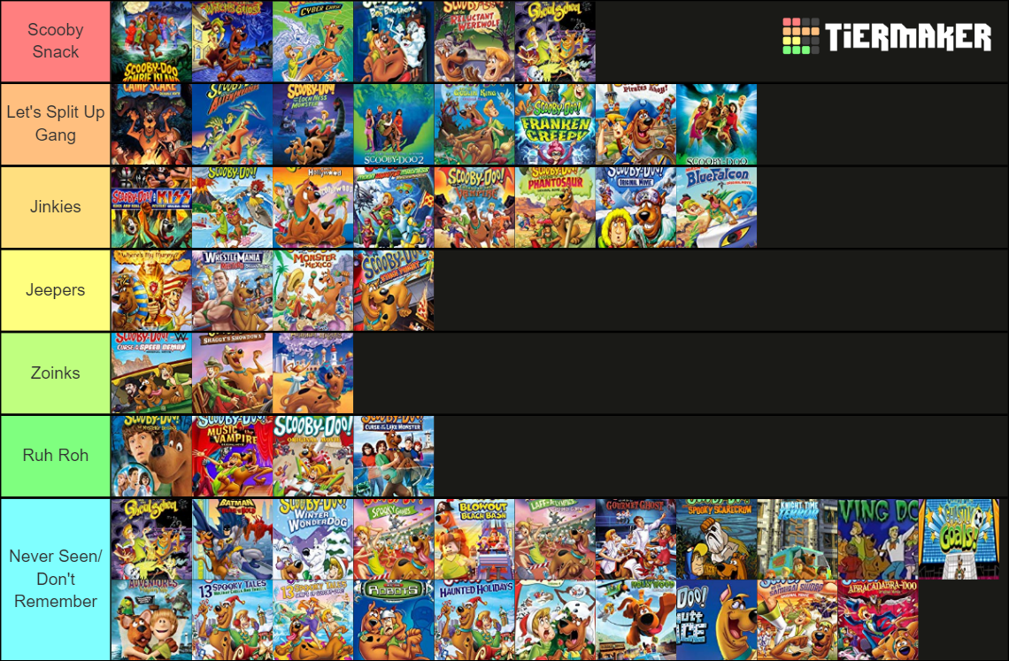 Scooby-Doo Movies Tier List (Community Rankings) - TierMaker