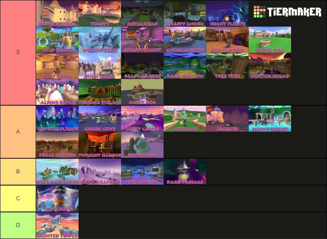 Spyro The Dragon Locations Tier List Community Rankings Tiermaker