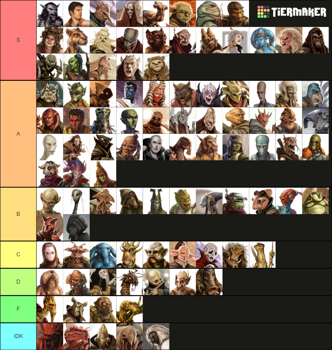 Star Wars Alien Species Tier List Rankings) TierMaker