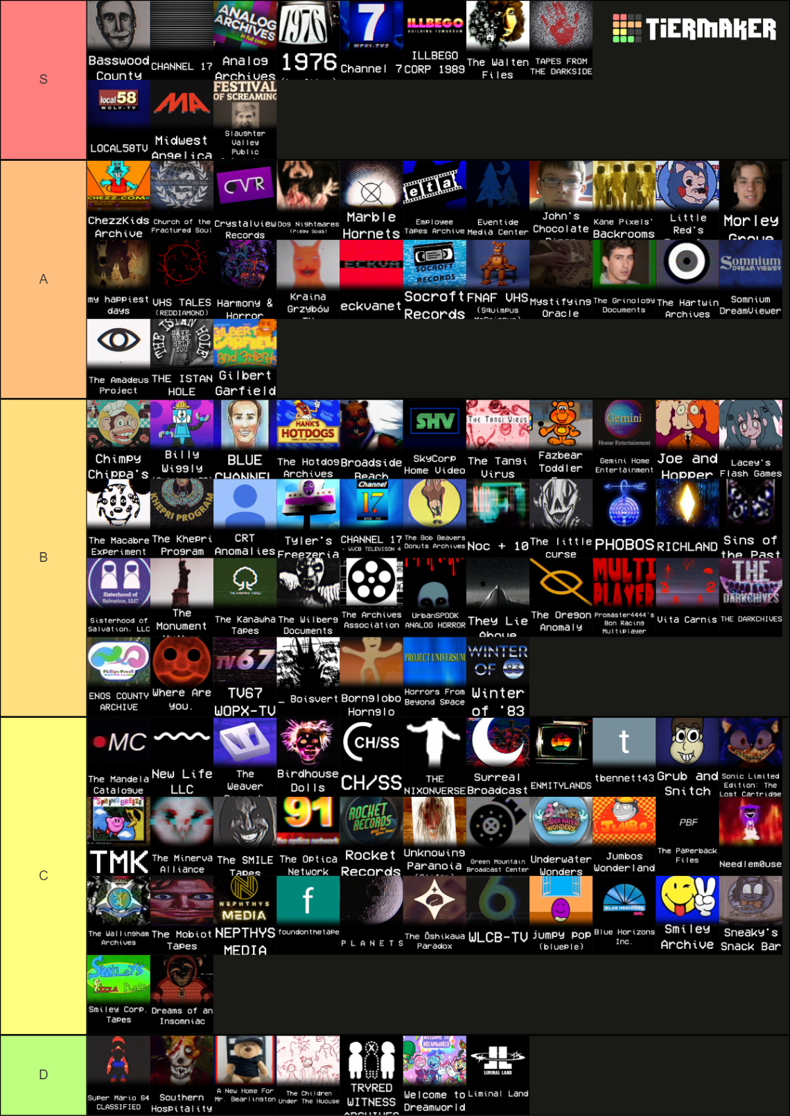 The Ultimate Internet Horror Series/Videos Tier List (Community ...