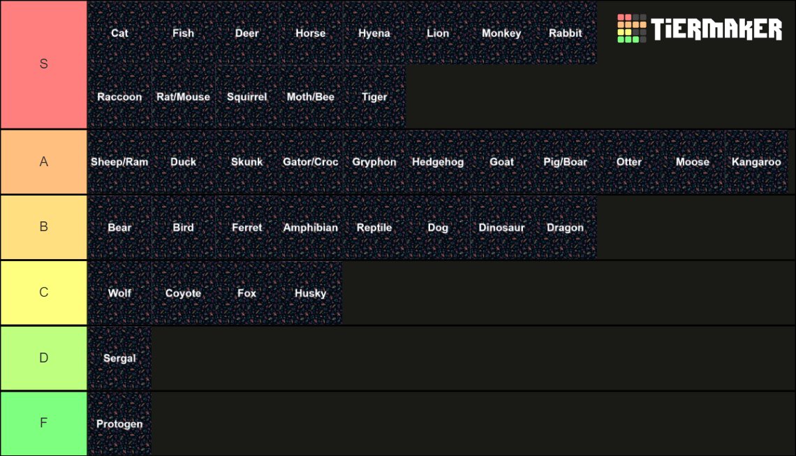 Ultimate Furry Species Tier List (Community Rankings) - TierMaker