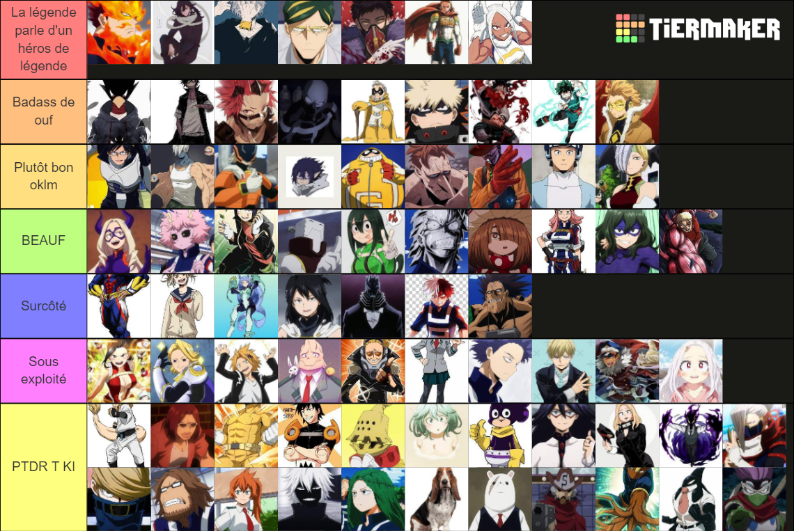 mha nem Tier List (Community Rankings) - TierMaker