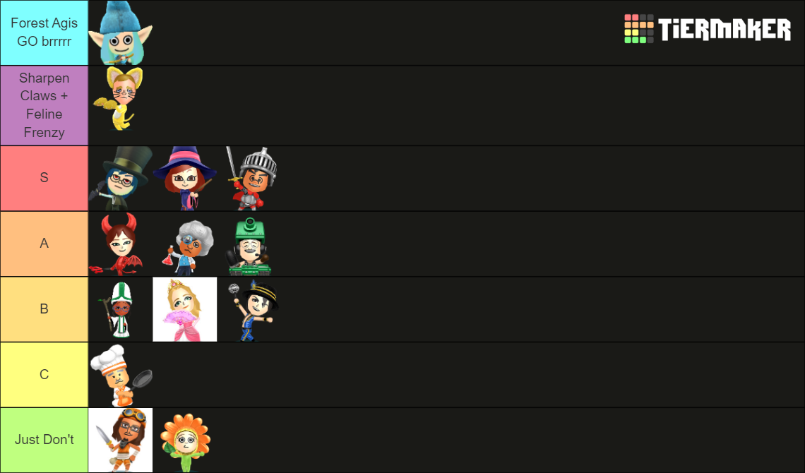 Miitopia Job Tier List (Community Rankings) - TierMaker