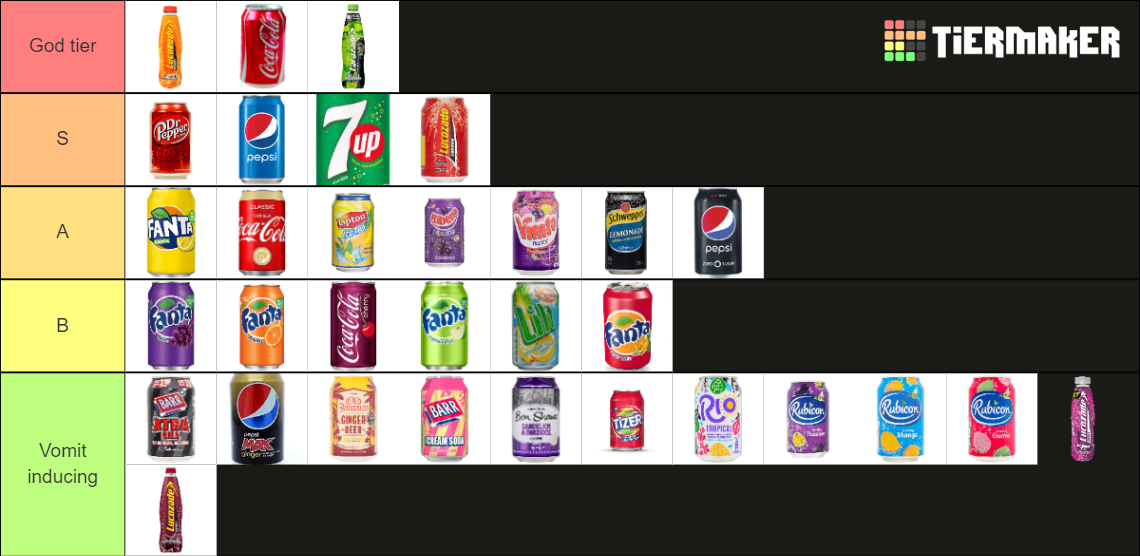 UK Soft Drinks Tier List Rankings) TierMaker