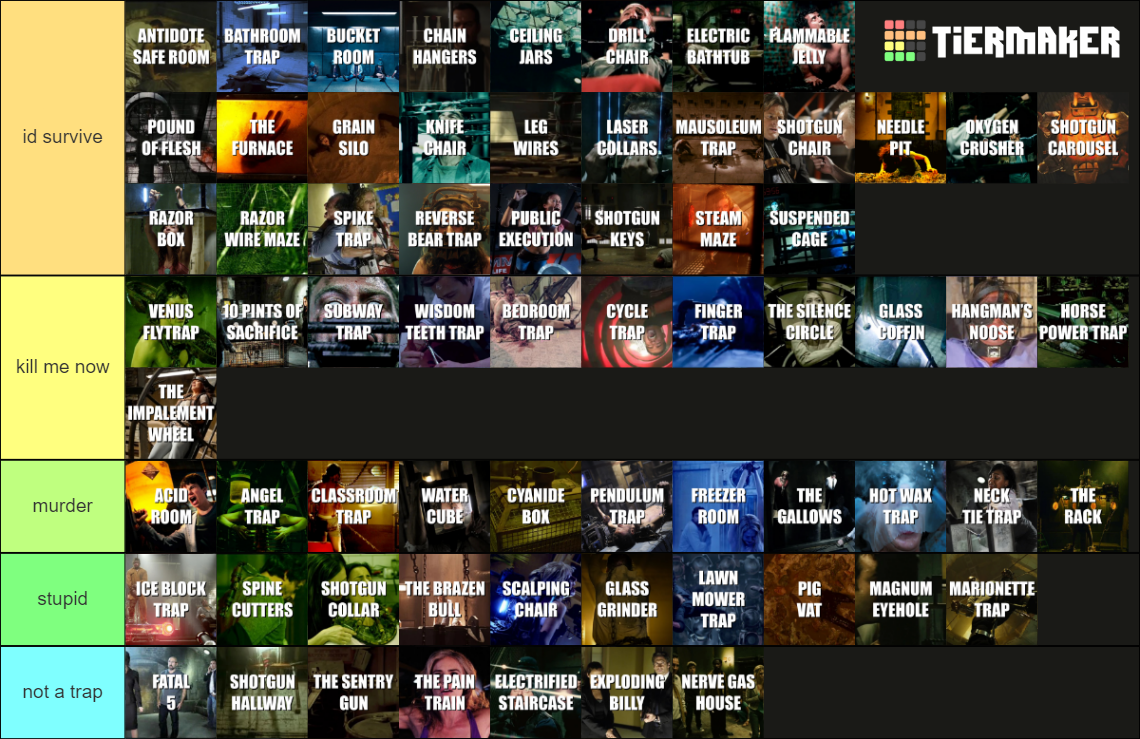 all-saw-traps-tier-list-community-rankings-tiermaker