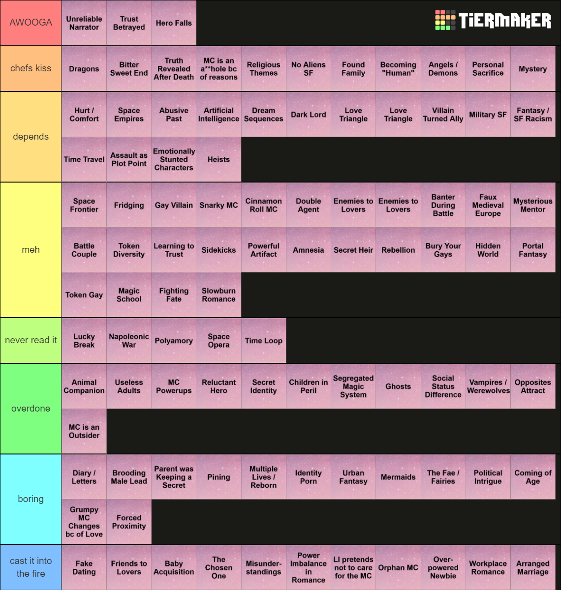 book-tropes-list-tier-list-community-rankings-tiermaker