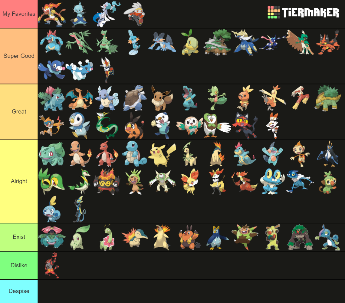 Pokemon Starters Gen All Evolutions And Forms Tier List Community