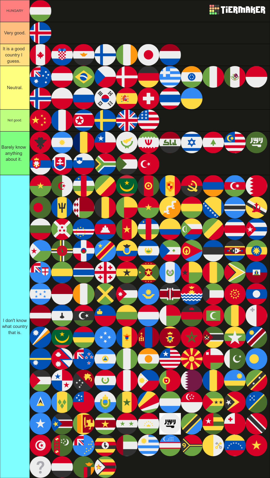 Countries Tier List (Community Rankings) - TierMaker