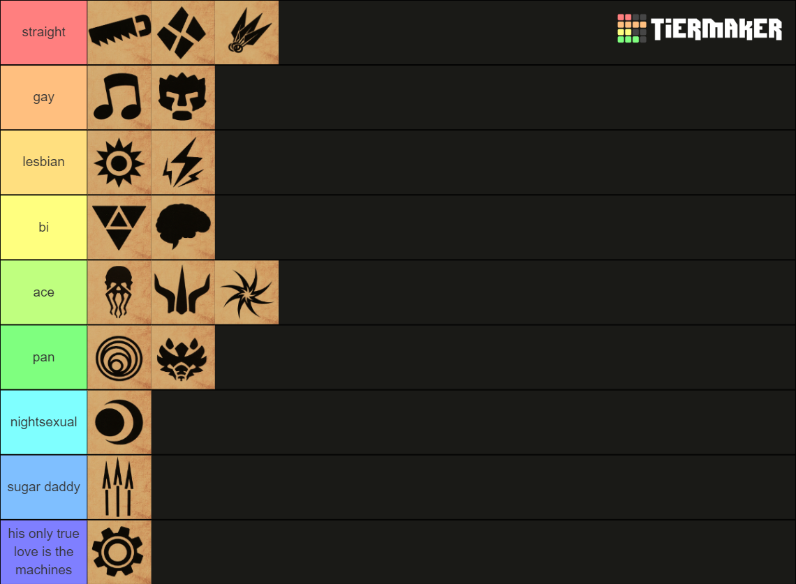 Gloomhaven Class Race Guesses Tier List Rankings) TierMaker