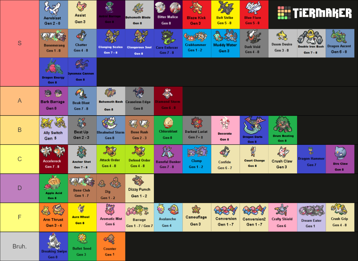 Pokémon Signature Moves Tier List Rankings) TierMaker