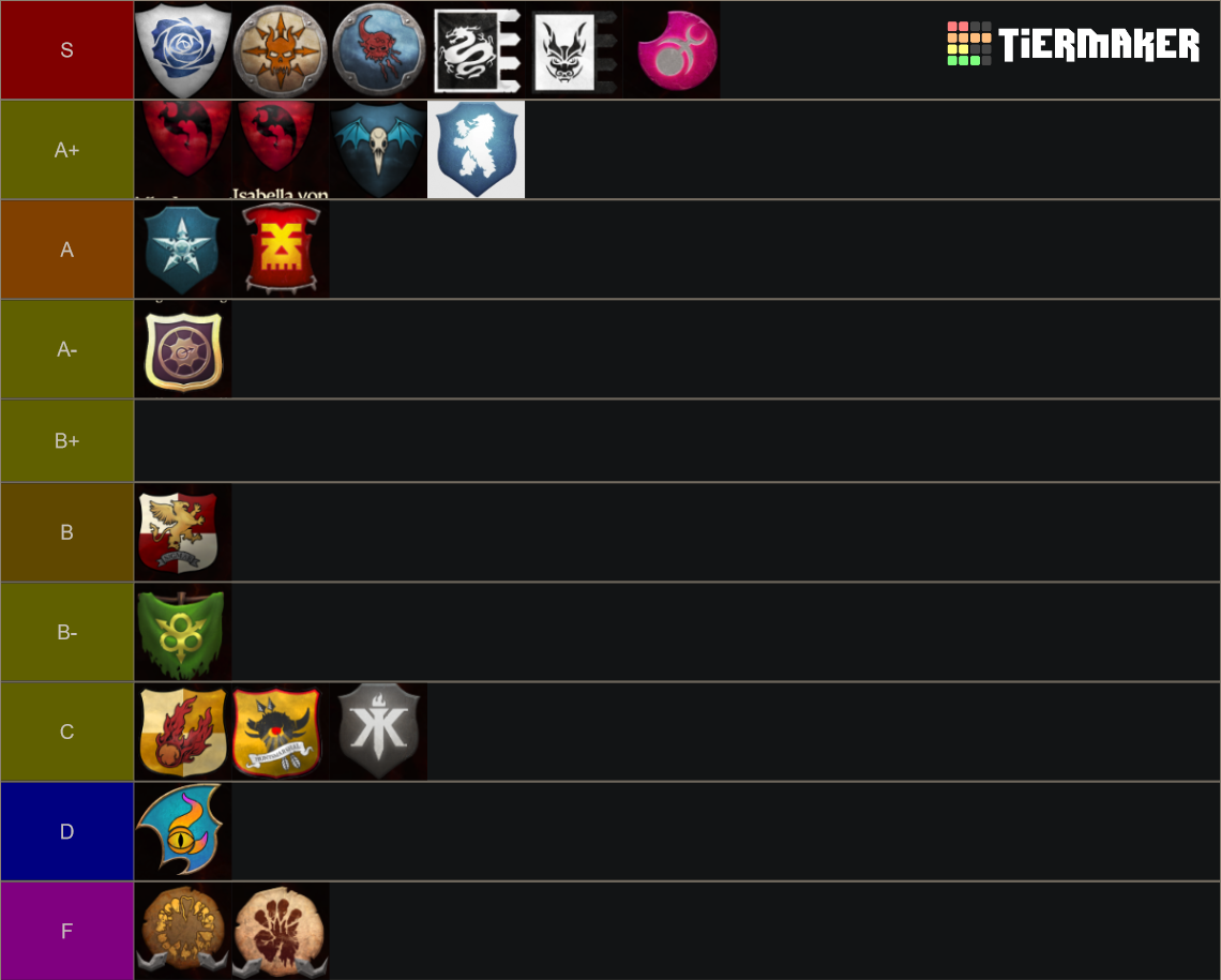 Warhammer 3 Immortal Empires faction Tier List Rankings