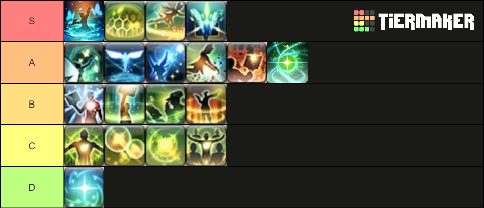 ff14 Scholar heal skills Tier List (Community Rankings) - TierMaker
