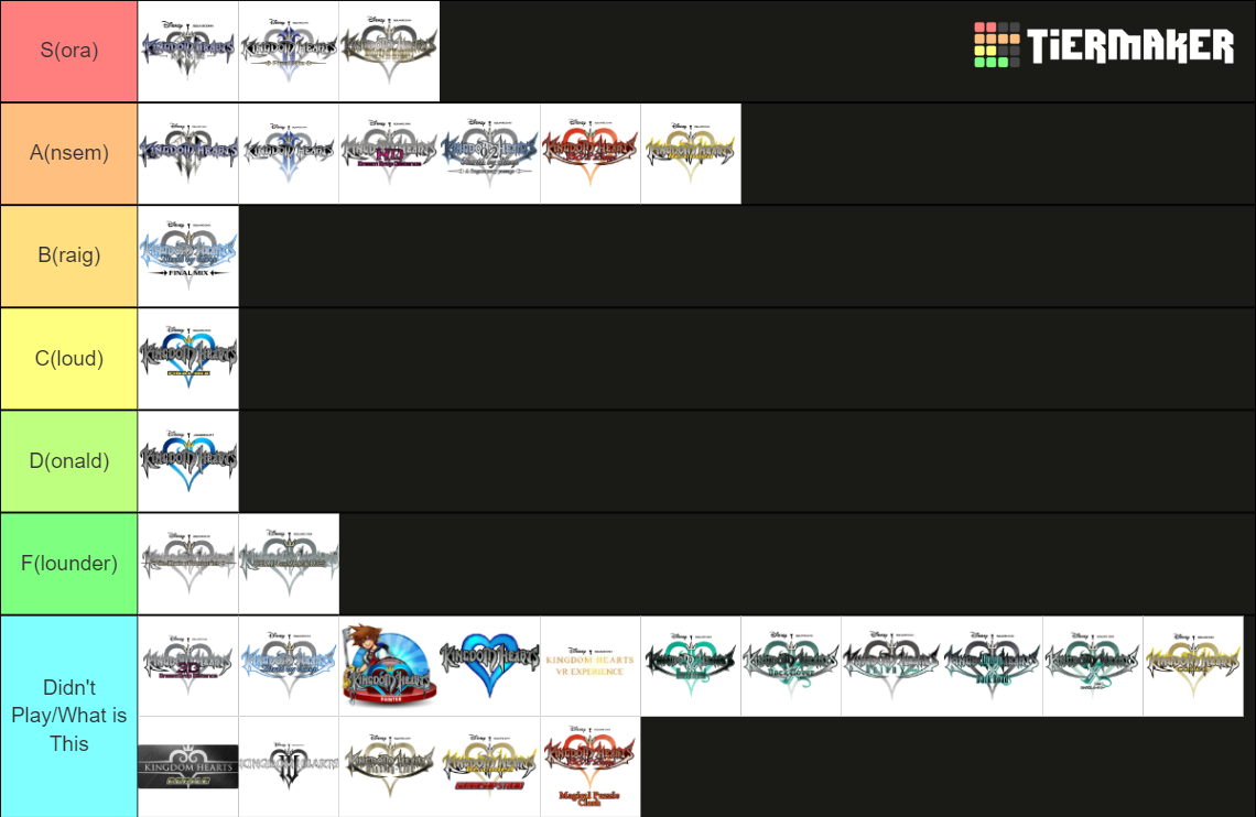 All Kingdom Hearts Games (Including EVERYTHING) Tier List (Community ...