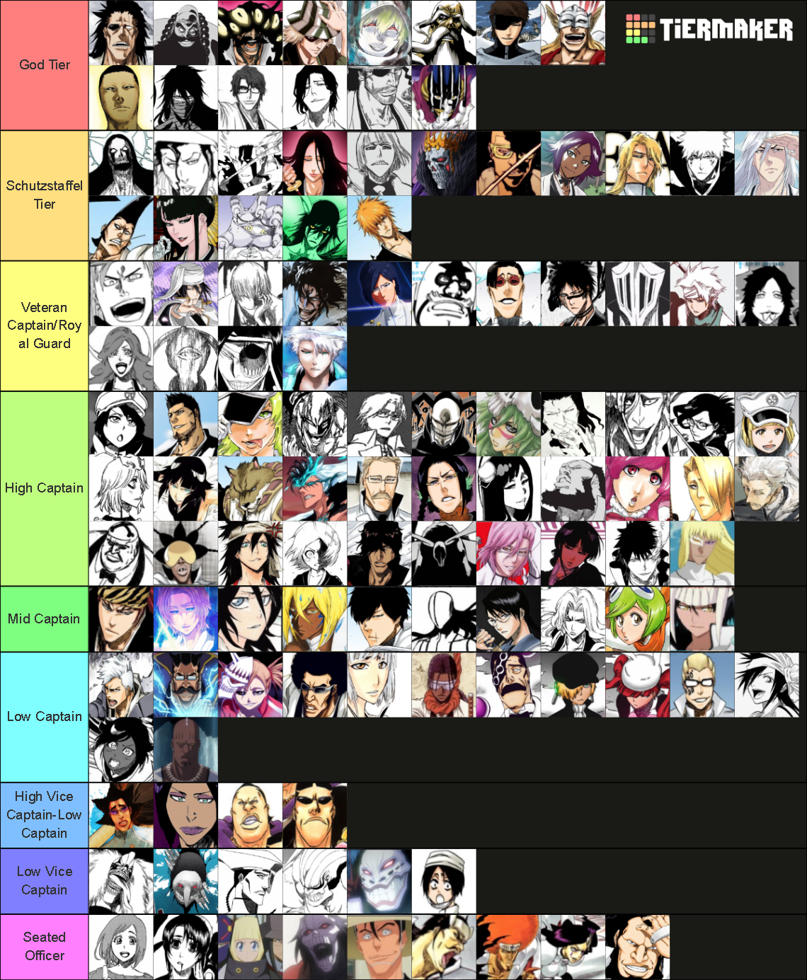 Strongest Bleach Characters Tier List (Community Rankings) - TierMaker