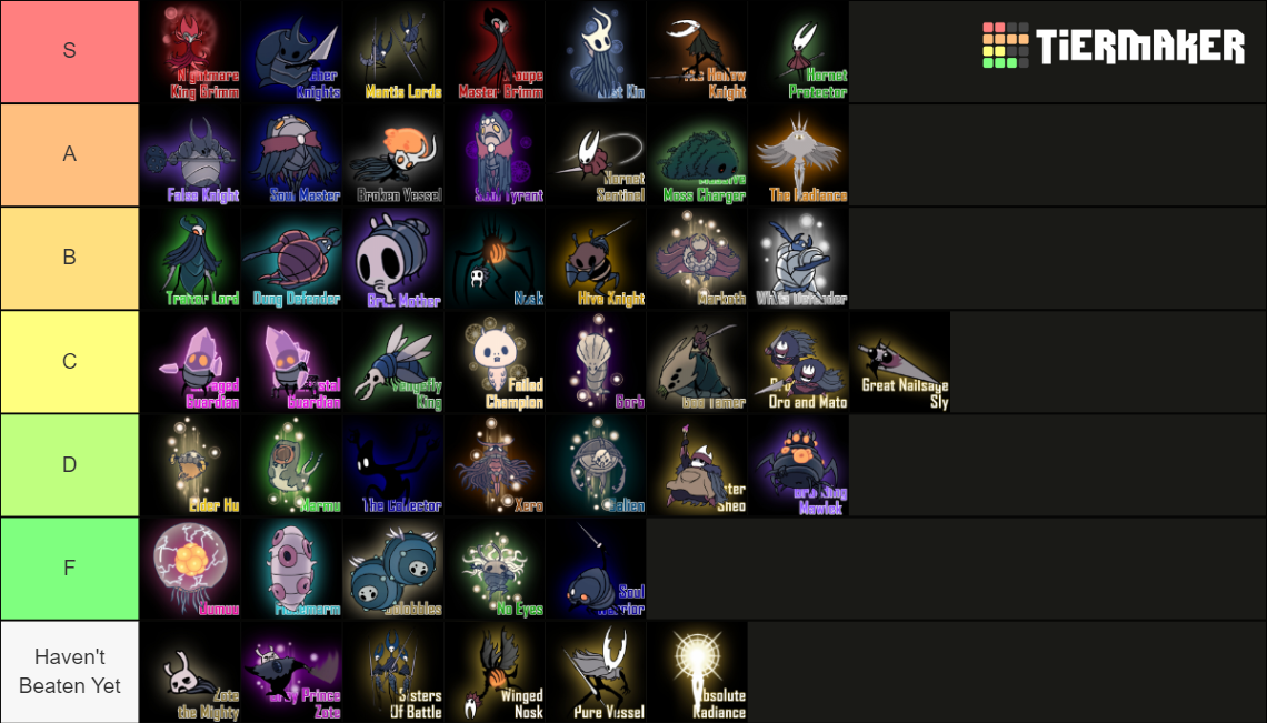 Hollow Knight Bosses Tier List (Community Rankings) - TierMaker