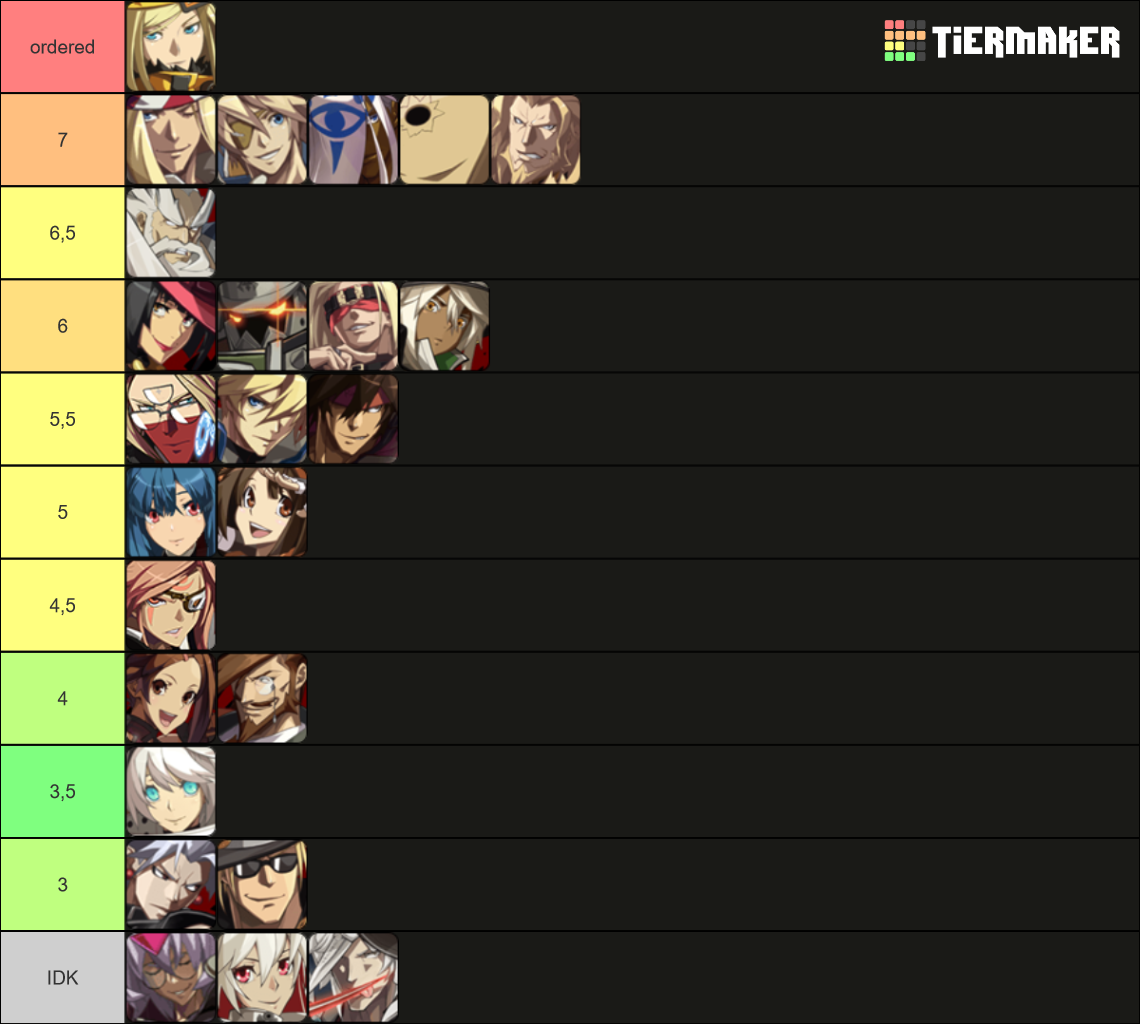 Guilty Gear Xrd Rev 2 Tier List Rankings) TierMaker