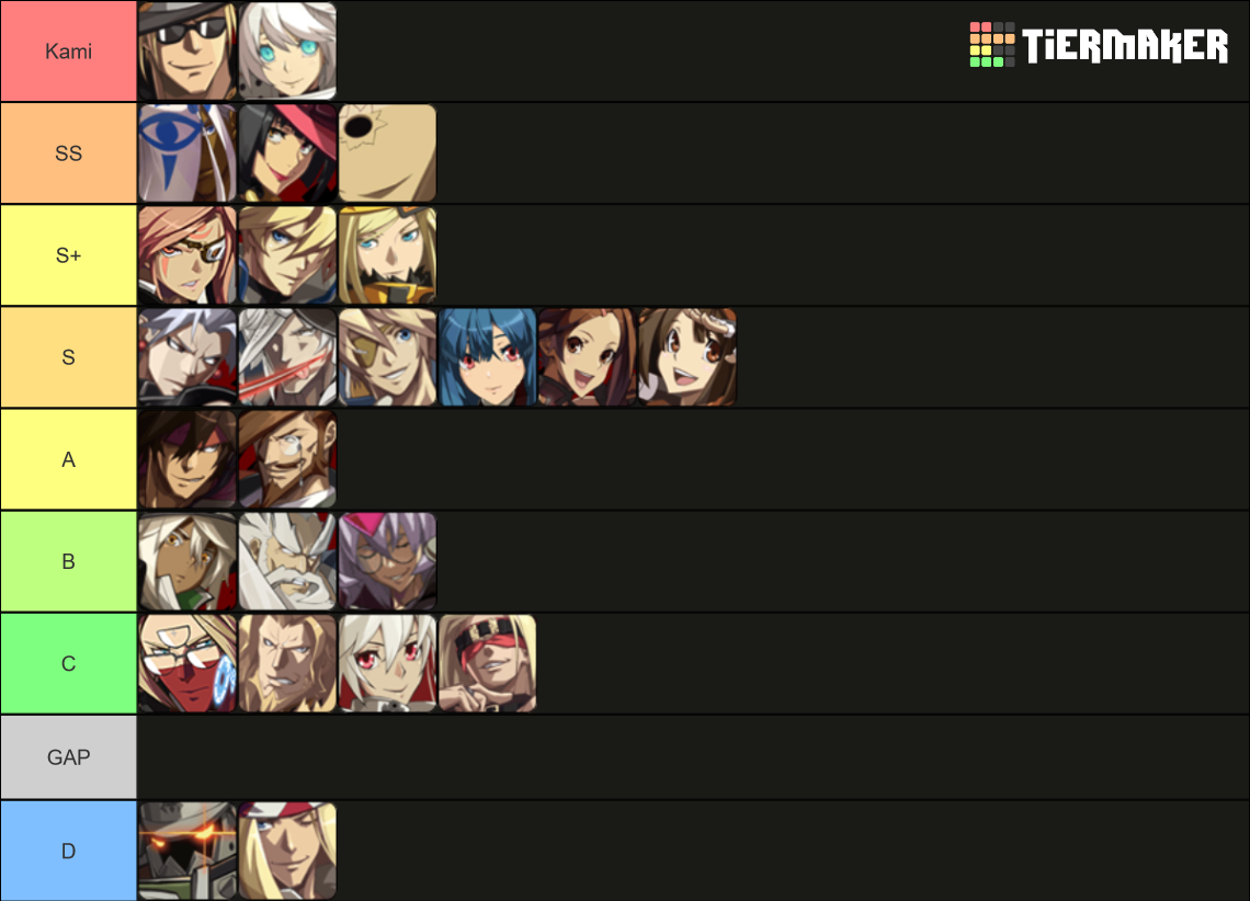 Guilty Gear Xrd Rev 2 Tier List Community Rankings Tiermaker