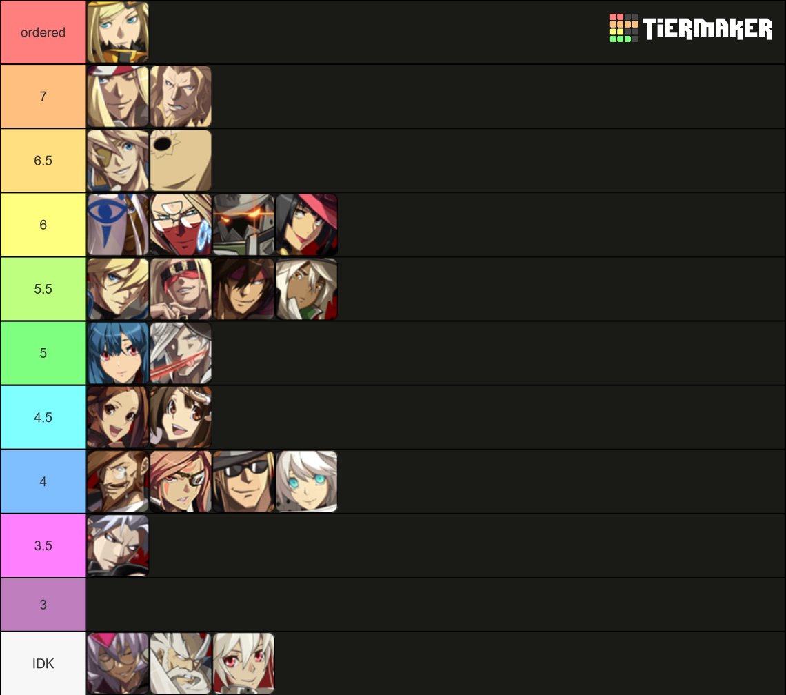 Guilty Gear Xrd Rev 2 Tier List Rankings) TierMaker