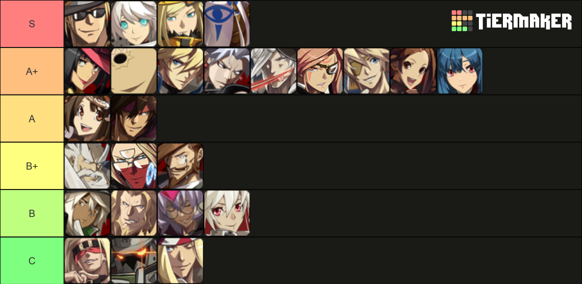 Guilty Gear Xrd Rev 2 Tier List Rankings) TierMaker