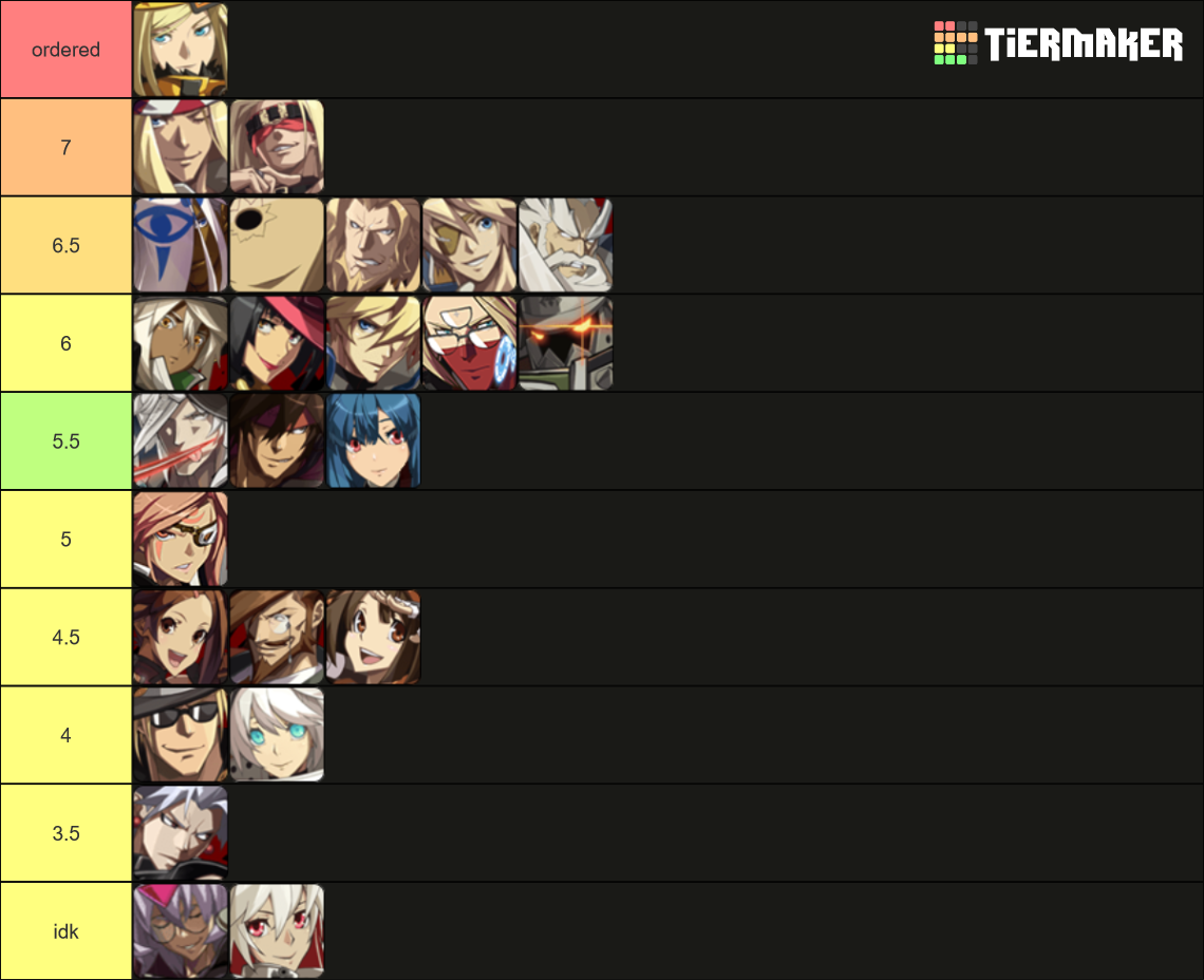 Guilty Gear Xrd Rev 2 Tier List Rankings) TierMaker