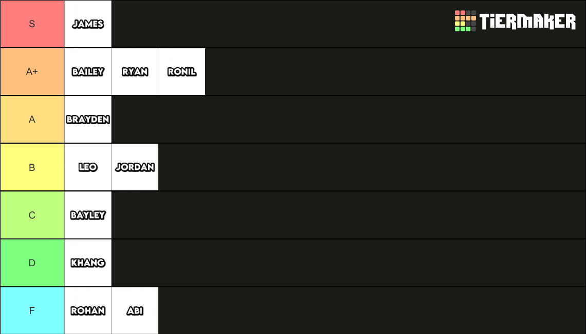 friend-group-tier-list-community-rankings-tiermaker