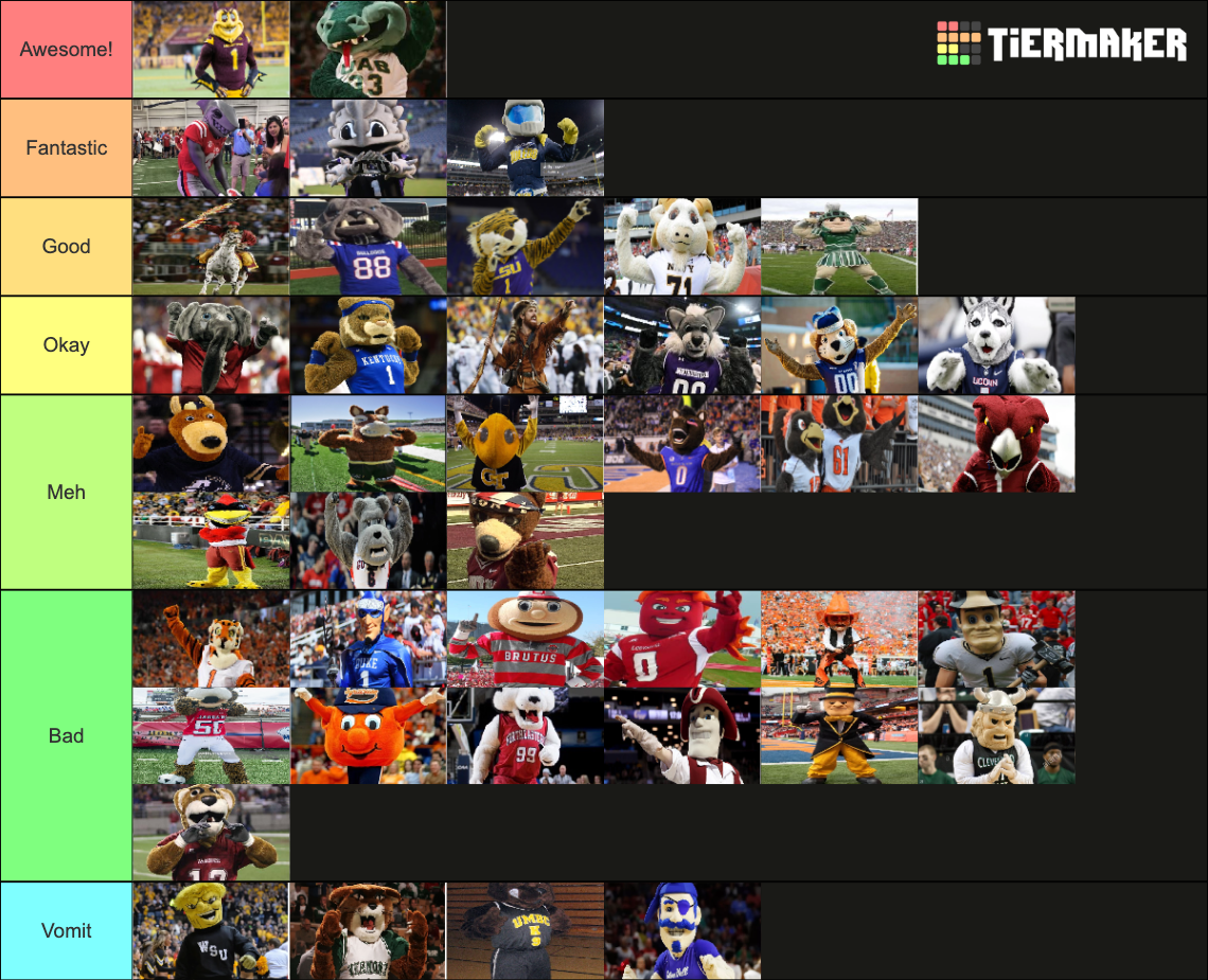 NCAA Mascots Tier List (Community Rankings) - TierMaker