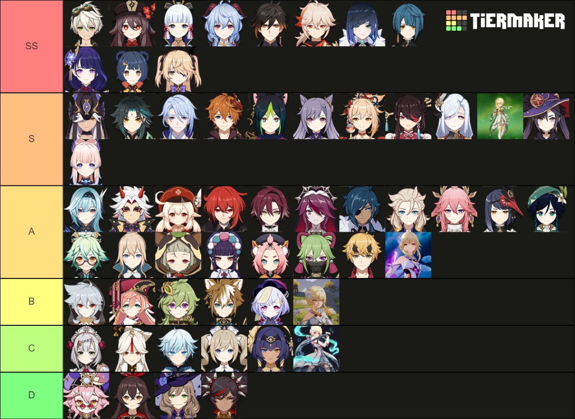 Starnut's Gi 3.1 Characters Tier List (community Rankings) - Tiermaker