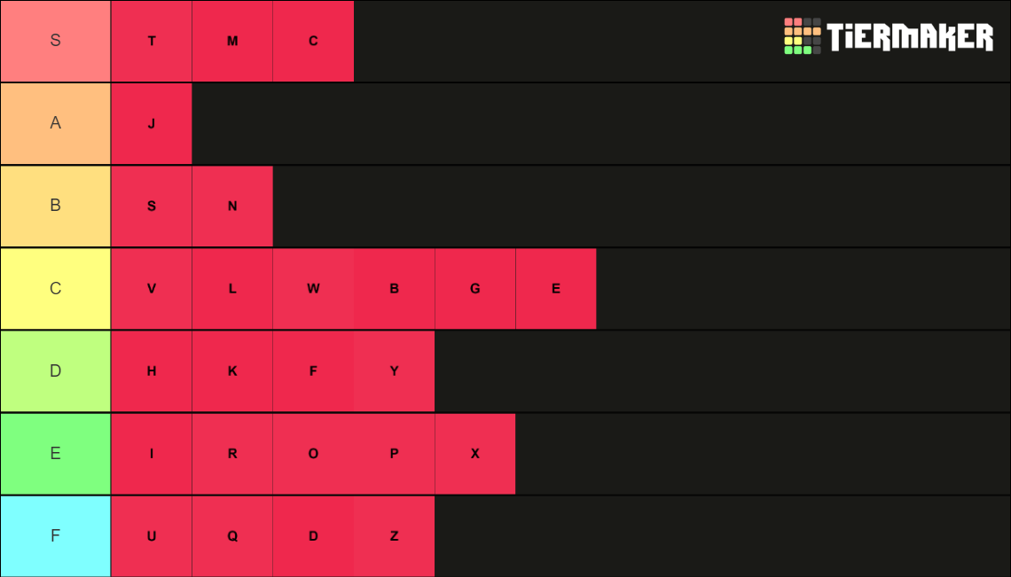 Xenoblade Chronicles 3 Consuls Tier List (Community Rankings) - TierMaker