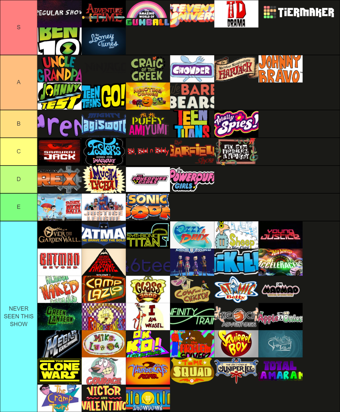 Ultimate Cartoon Network Tier List Rankings) TierMaker