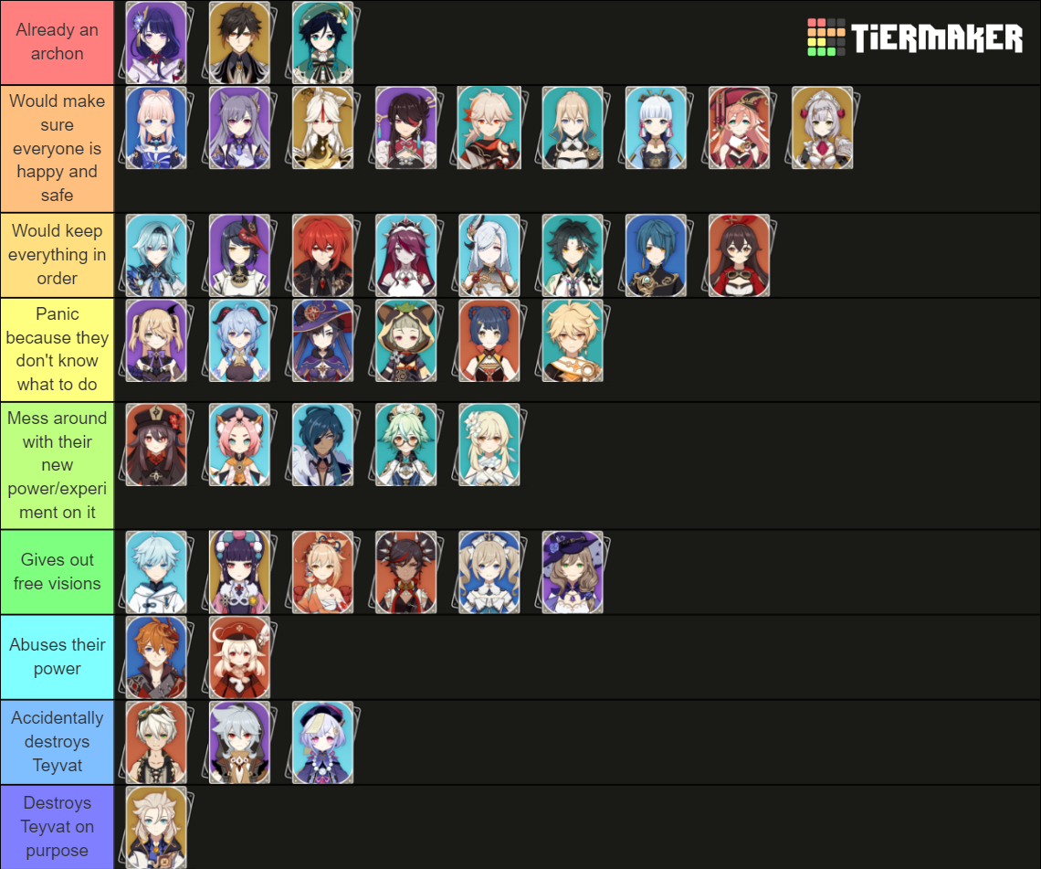 Genshin characters if they were archons Tier List (Community Rankings ...