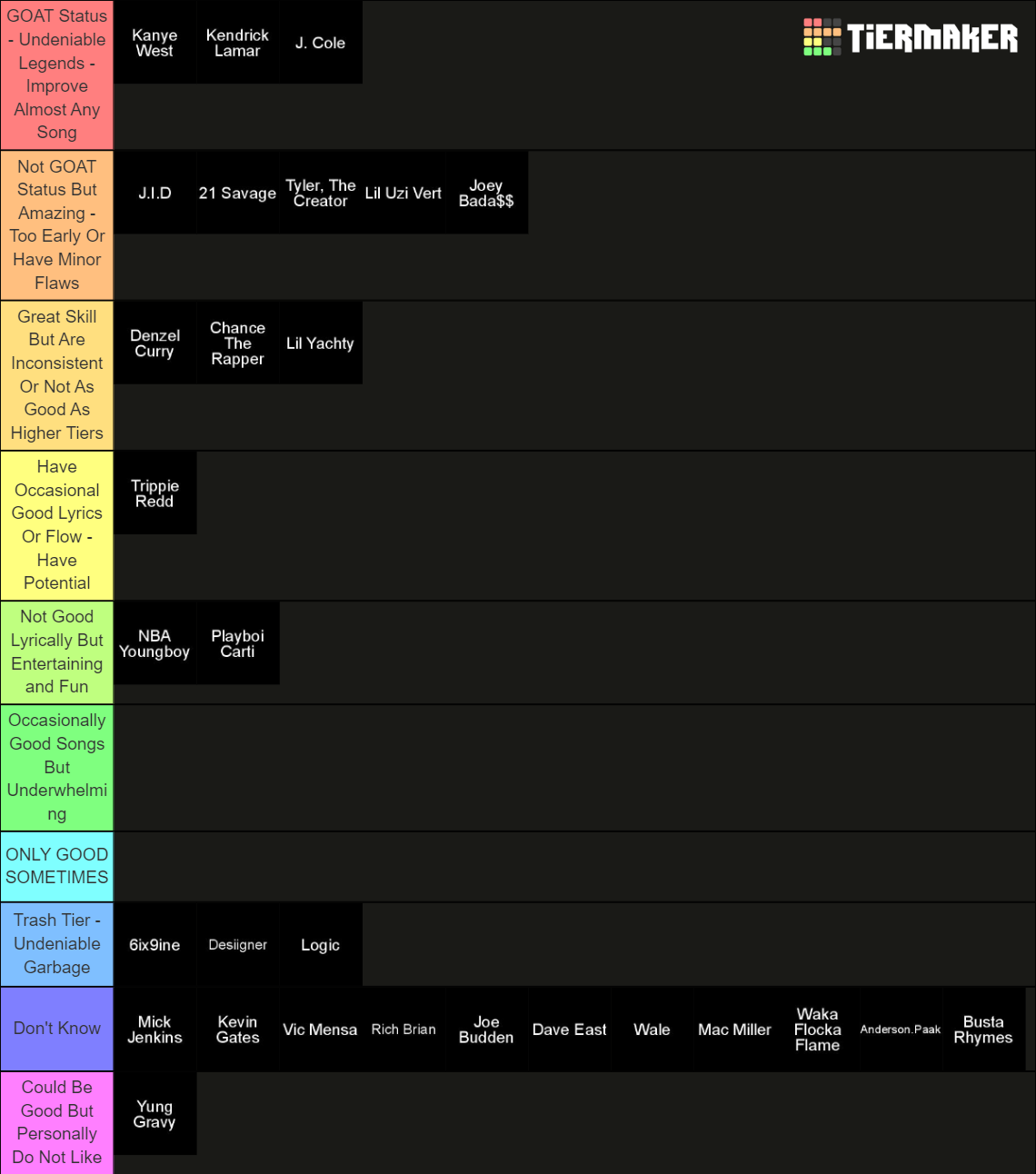 Rapper Tier List (Community Rankings) - TierMaker