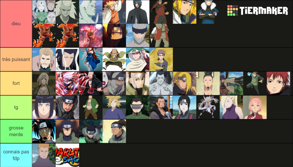 Definitive Naruto Power Ranking Tier List Community Rankings Tiermaker