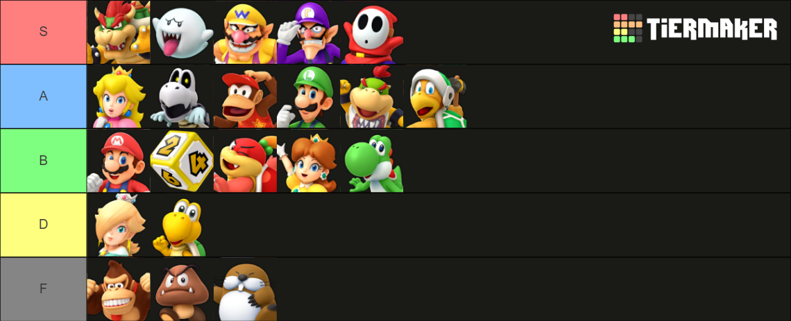 Super Mario Party Tier List (Community Rankings) - TierMaker