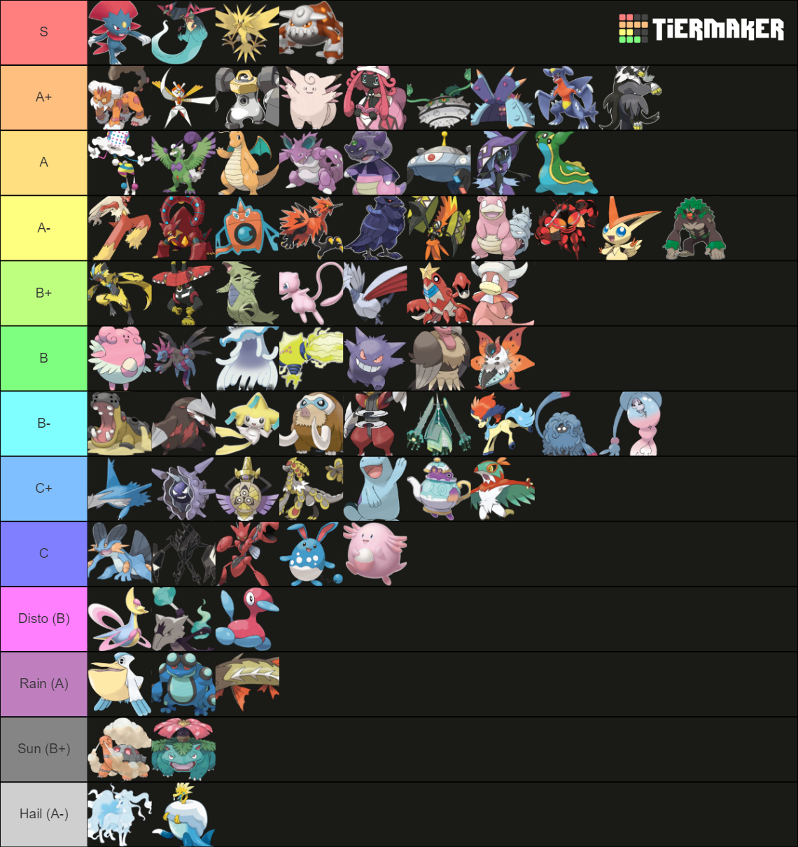 SSOU Smogon Pokemon Tierlist Tier List Rankings) TierMaker