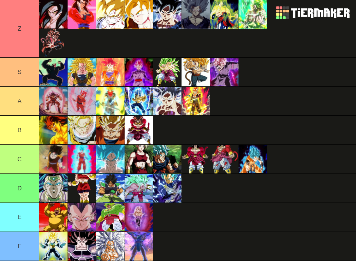 Tierlist Transformation Saiyan Tier List Community Rankings Tiermaker