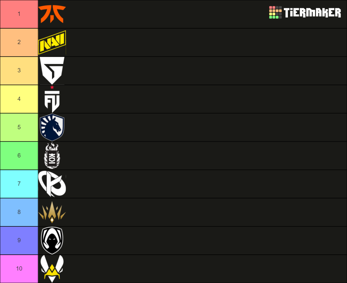 Valorant VCT EMEA Tier List Rankings) TierMaker