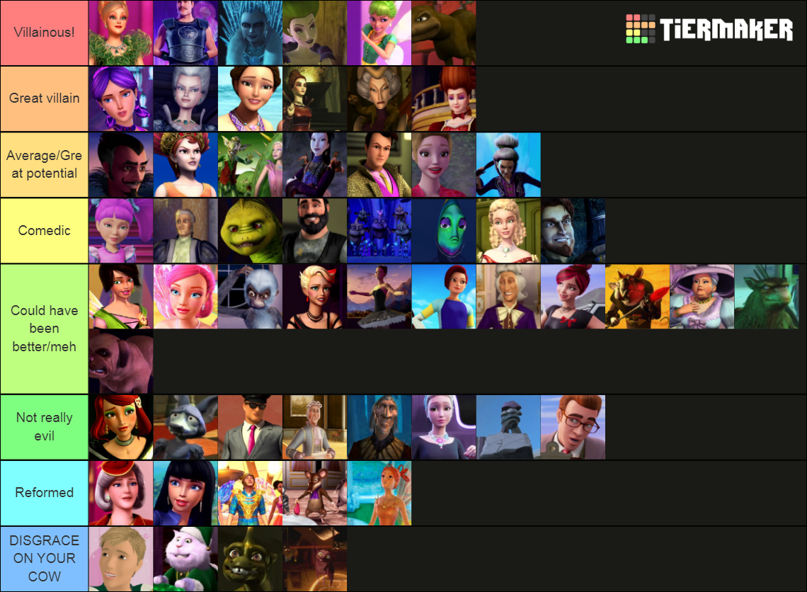 Barbie Villains Tier List Community Rankings Tiermaker 