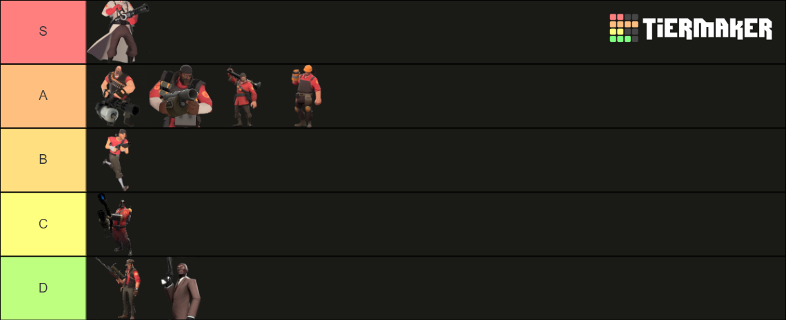 Recent Team Fortress 2 (TF2) Tier Lists - TierMaker