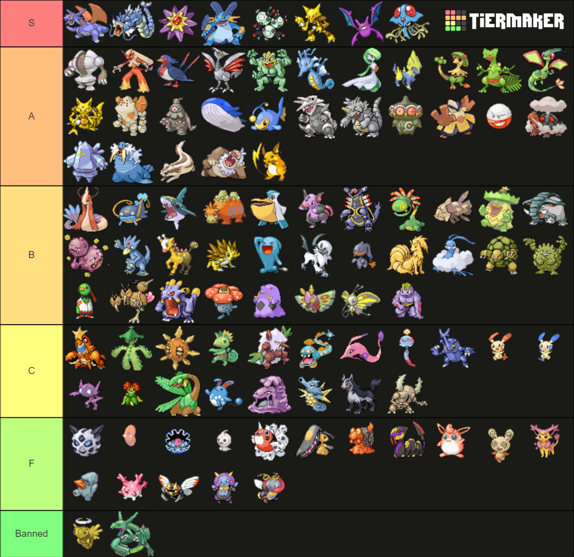 Pokemon Emerald Nuzlocke Tier List (Community Rankings) - TierMaker